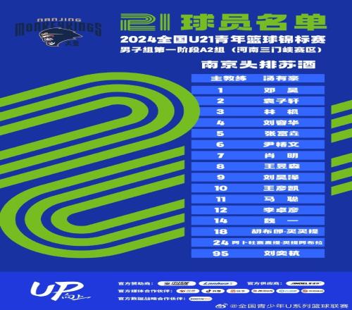 U21青年篮球锦标赛A2组：深圳、山西、广厦、浙江、同曦在列