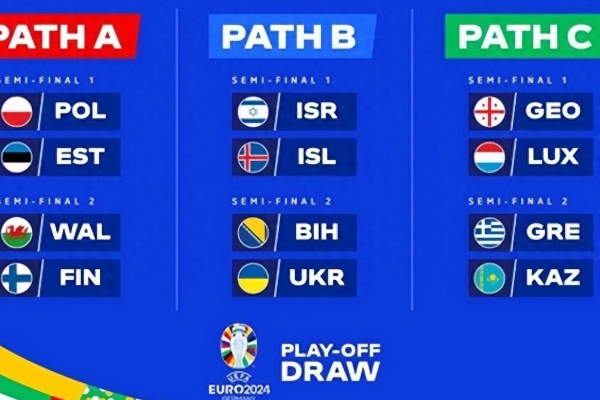 2024年欧洲杯小组名单都有哪些球队？
