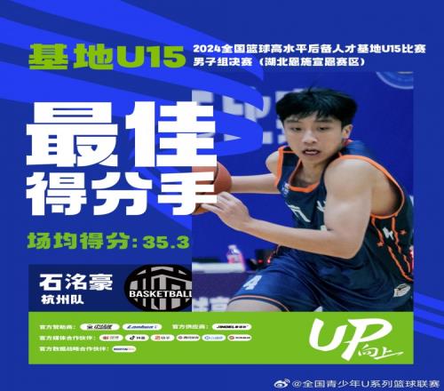 U15男子组决赛单项王：石洺豪场均35.3分张宇辰三分命中率51.2%