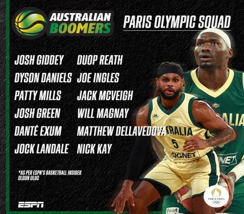 澳大利亚男篮12人大名单：共8名NBA现役球员在列塞布尔落选