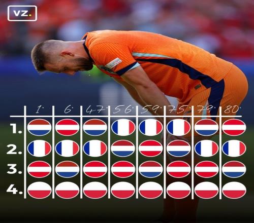 神剧情！欧洲杯D组排名变化：奥地利笑到最后法国落位死亡半区